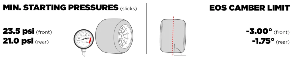 Presiones y camber recomendados para el GP de México